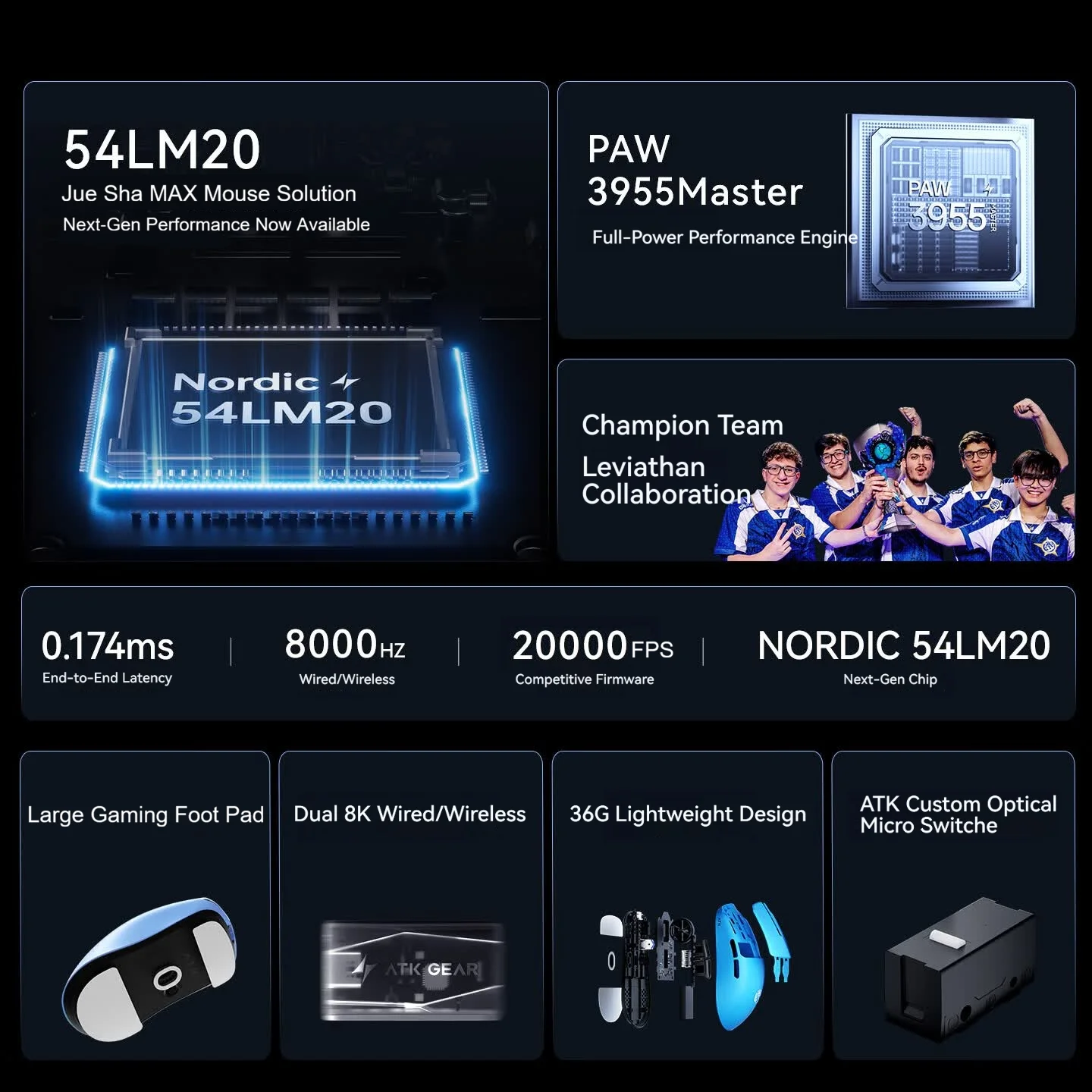 ATK F1 V3 Ultimate 8K draadloz - Ultimate Esports Gaming recensie en prijs