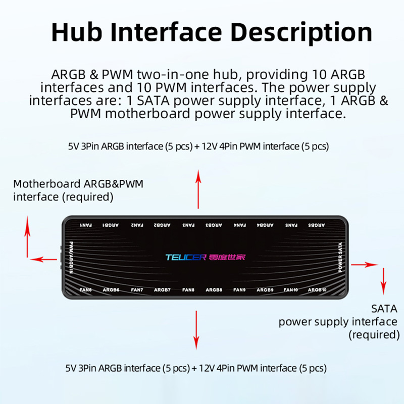 LP-10 ARGB PWM Fan Hub met afs - Esports Gaming Splitter recensie en prijs