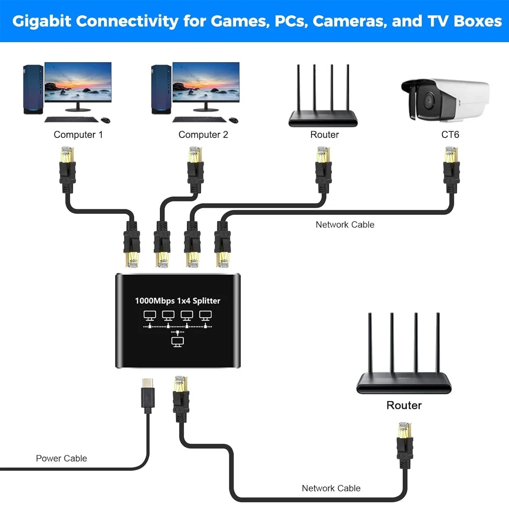 1000Mbps Gigabit RJ45 Splitter - Esports Gaming Splitter recensie en prijs