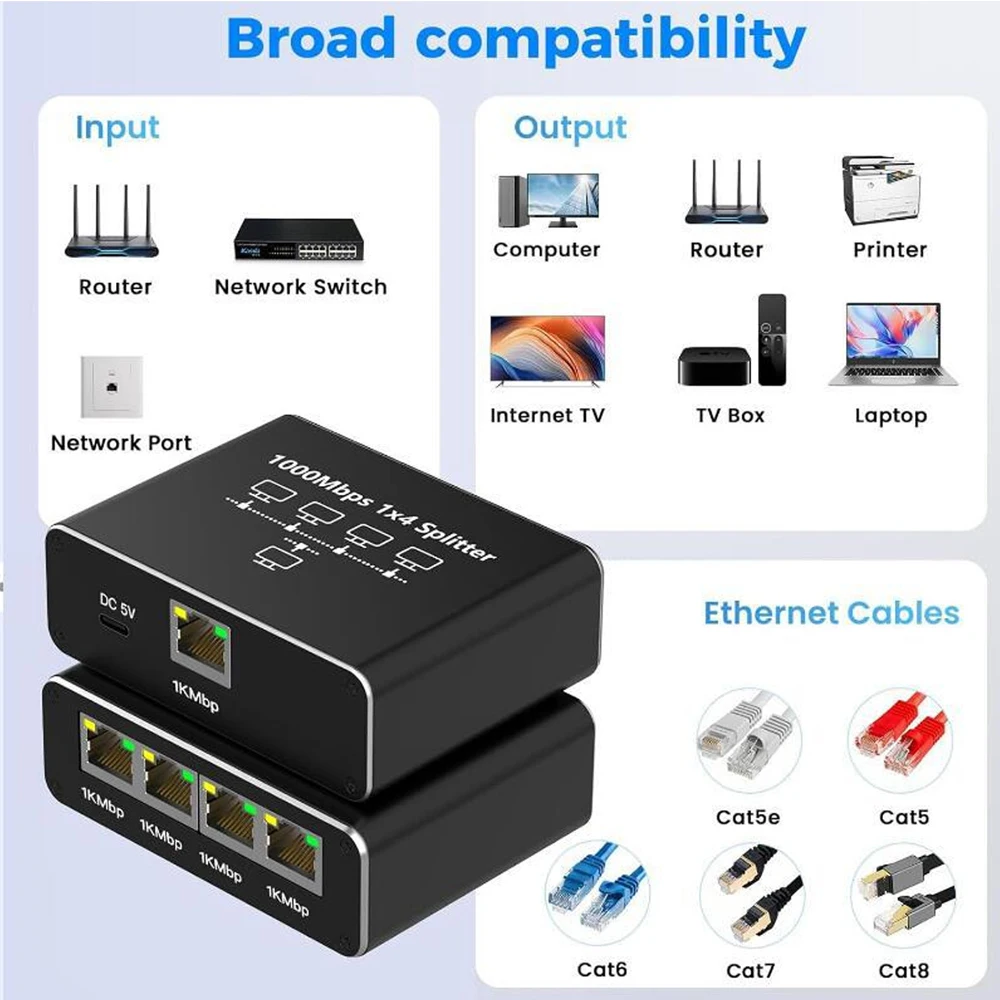1000Mbps Gigabit RJ45 Splitter - Esports Gaming Splitter recensie en prijs