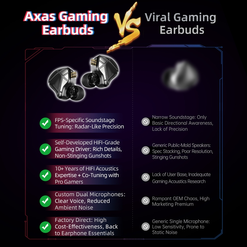    KZ Axas FPS Gaming IEM Oor - Esports Gaming Phone recensie en prijs