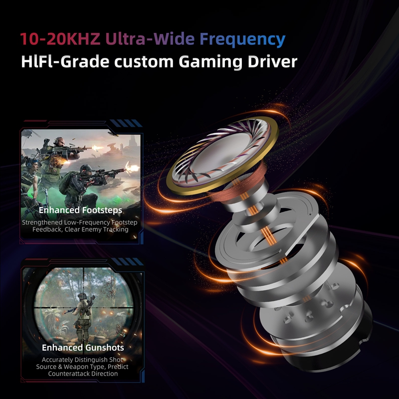    KZ Axas FPS Gaming IEM Oor - Esports Gaming Phone recensie en prijs