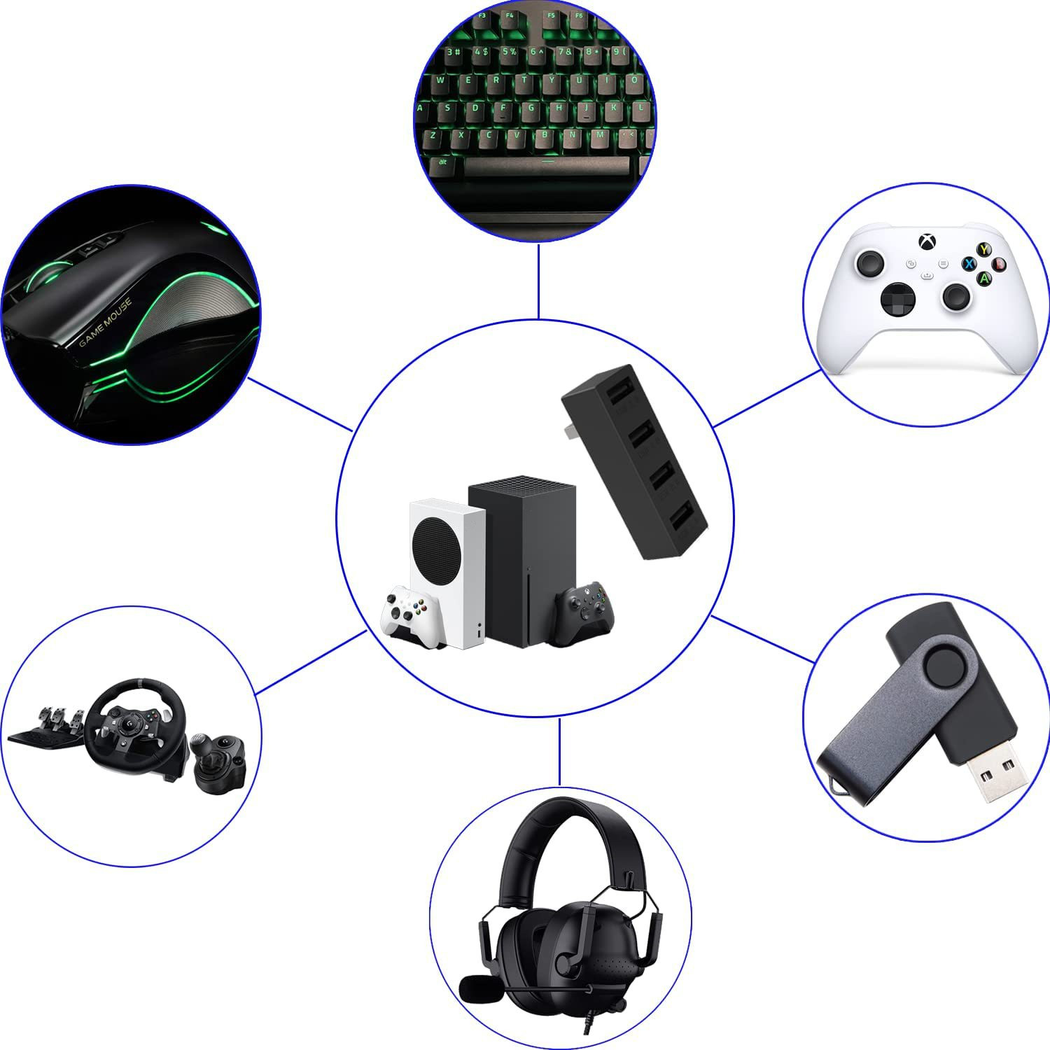 4 Poort Usb2.0 Hub Voor Xbox S - Esports Gaming Splitter recensie en prijs